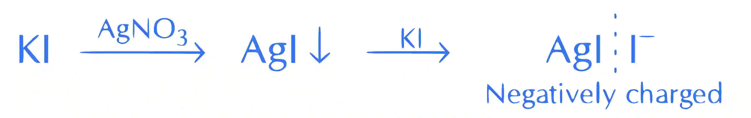 JEE Main 2021 (Online) 26th August Evening Shift Chemistry - Surface Chemistry Question 51 English Explanation 1