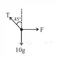 JEE Main 2020 (Online) 7th January Evening Slot Physics - Laws of Motion Question 96 English Explanation