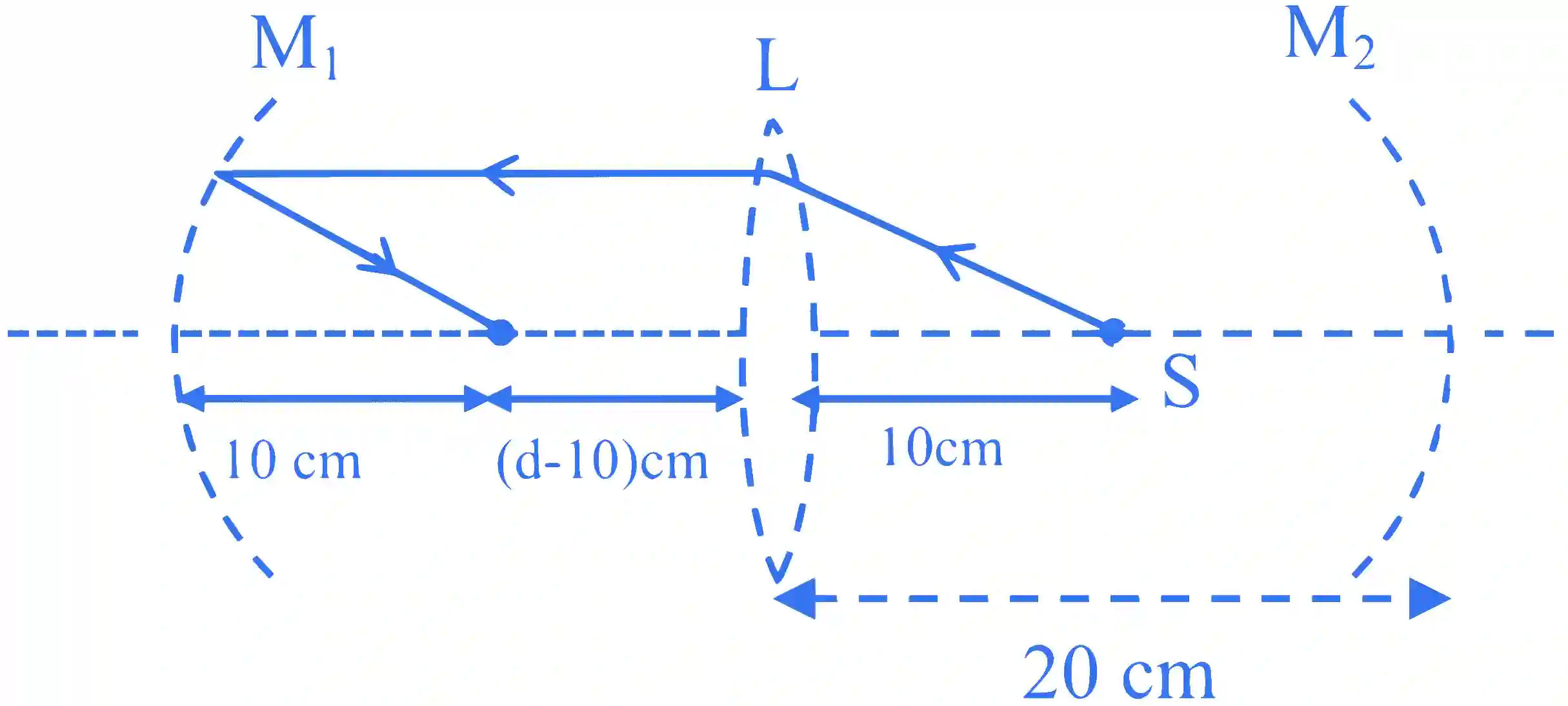 JEE Advanced 2023 Paper 1 Online Physics - Geometrical Optics Question 5 English Explanation 1