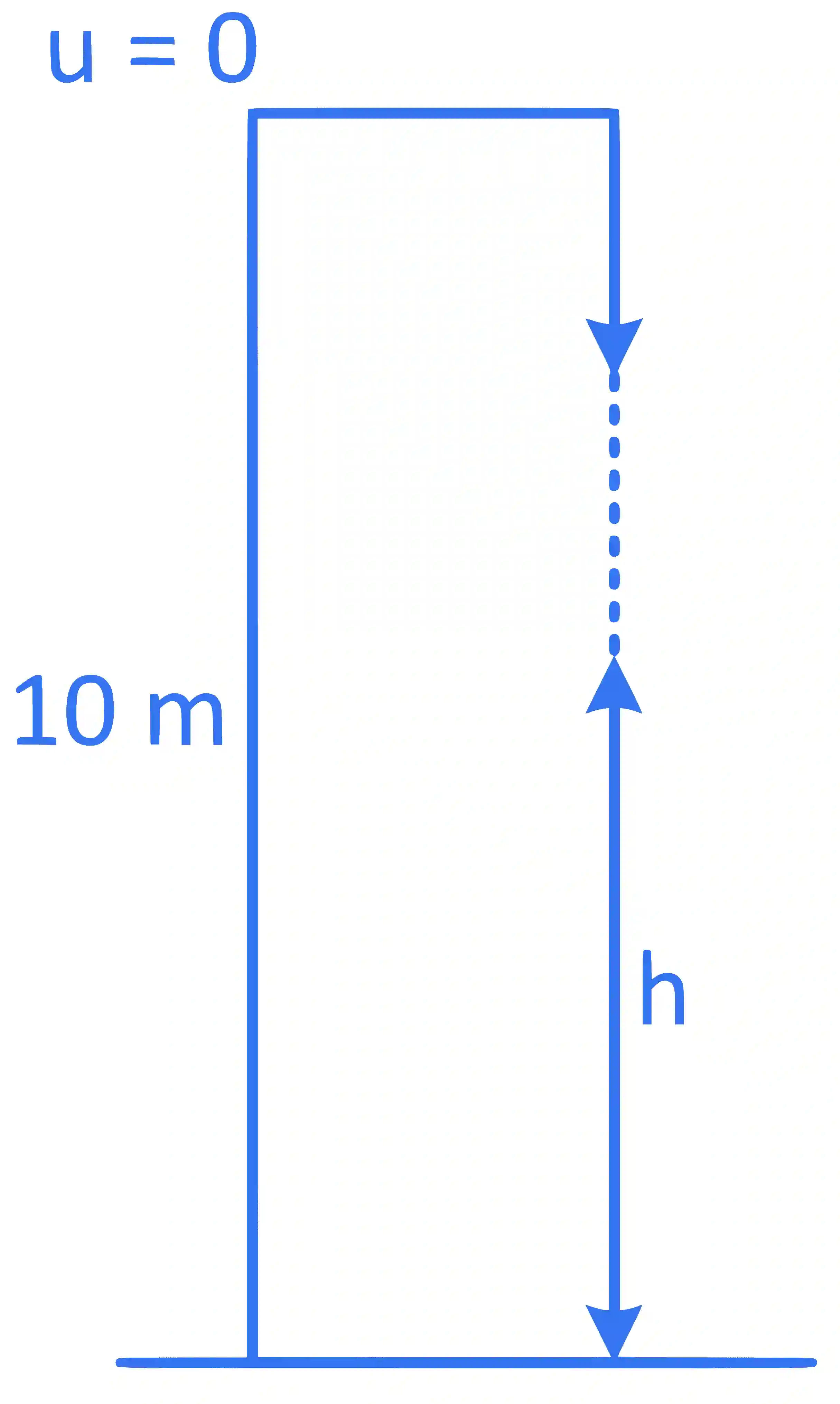 JEE Main 2022 (Online) 26th June Morning Shift Physics - Motion in a Straight Line Question 52 English Explanation