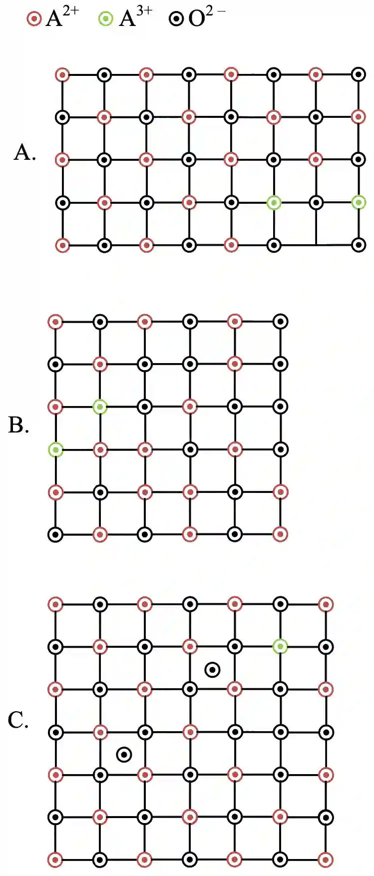 JEE Main 2023 (Online) 1st February Morning Shift Chemistry - Solid State Question 10 English