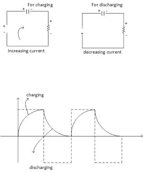 JEE Main 2021 (Online) 16th March Morning Shift Physics - Alternating Current Question 115 English Explanation