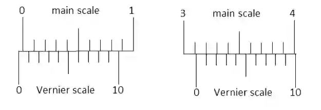 JEE Advanced 2021 Paper 1 Online Physics - Units & Measurements Question 8 English