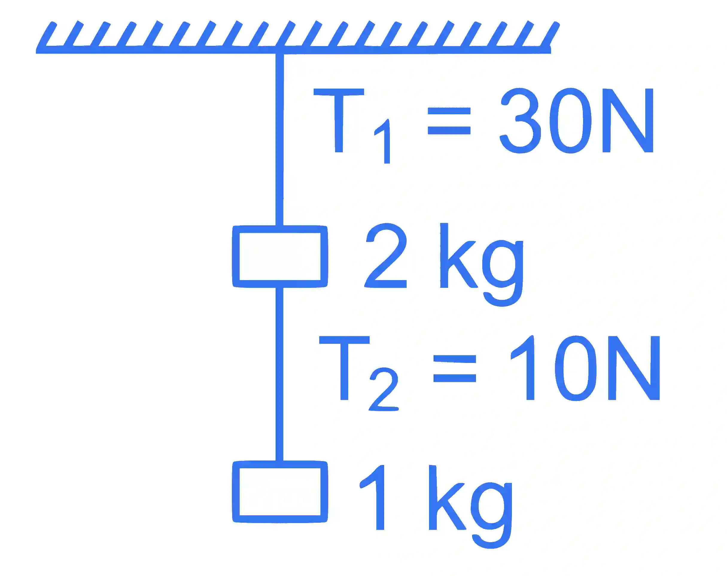 JEE Main 2024 (Online) 1st February Evening Shift Physics - Properties of Matter Question 57 English Explanation