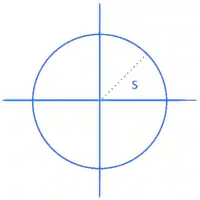 JEE Main 2024 (Online) 5th April Evening Shift Mathematics - Complex Numbers Question 12 English Explanation 1