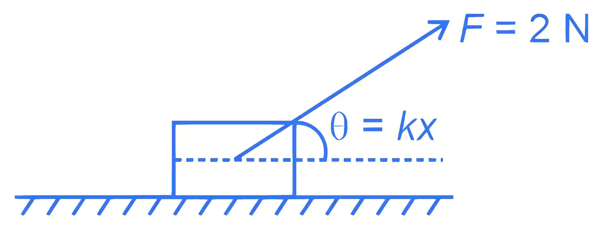 JEE Main 2023 (Online) 25th January Morning Shift Physics - Work Power & Energy Question 45 English Explanation
