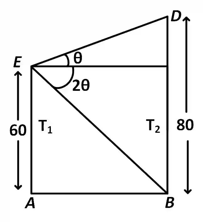 JEE Main 2018 (Online) 15th April Evening Slot Mathematics - Height and Distance Question 32 English Explanation