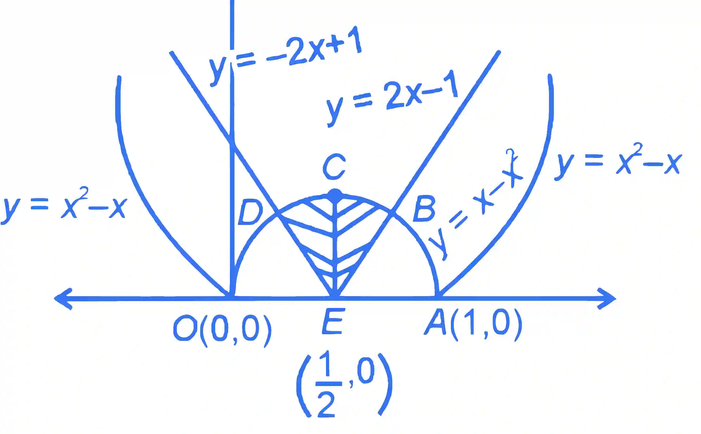 JEE Main 2023 (Online) 31st January Evening Shift Mathematics - Area Under The Curves Question 57 English Explanation