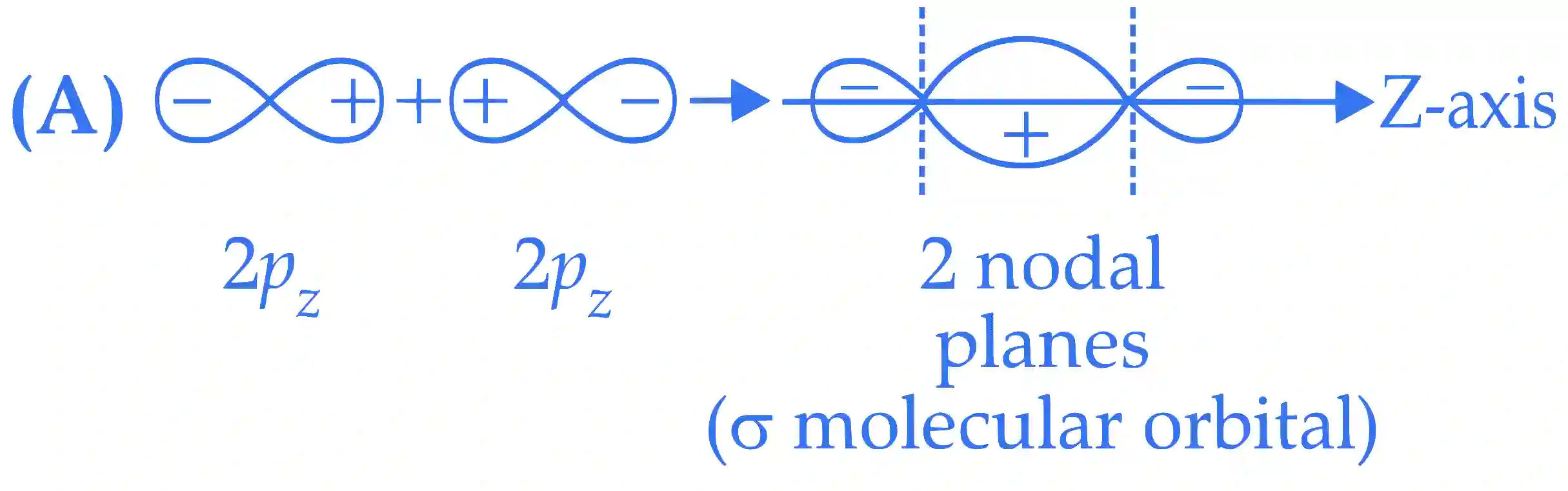 JEE Advanced 2022 Paper 1 Online Chemistry - Structure of Atom Question 4 English Explanation 1