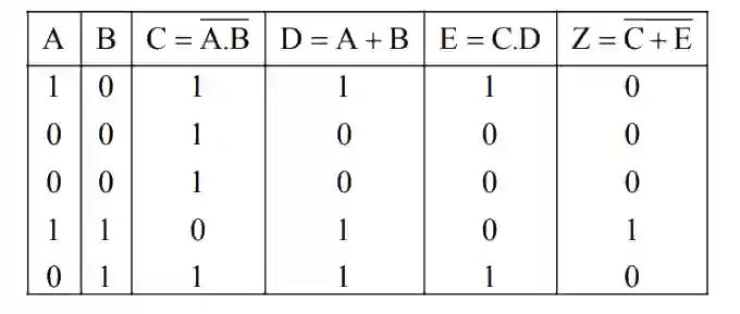 JEE Main 2020 (Online) 2nd September Evening Slot Physics - Semiconductor Question 138 English Explanation 2