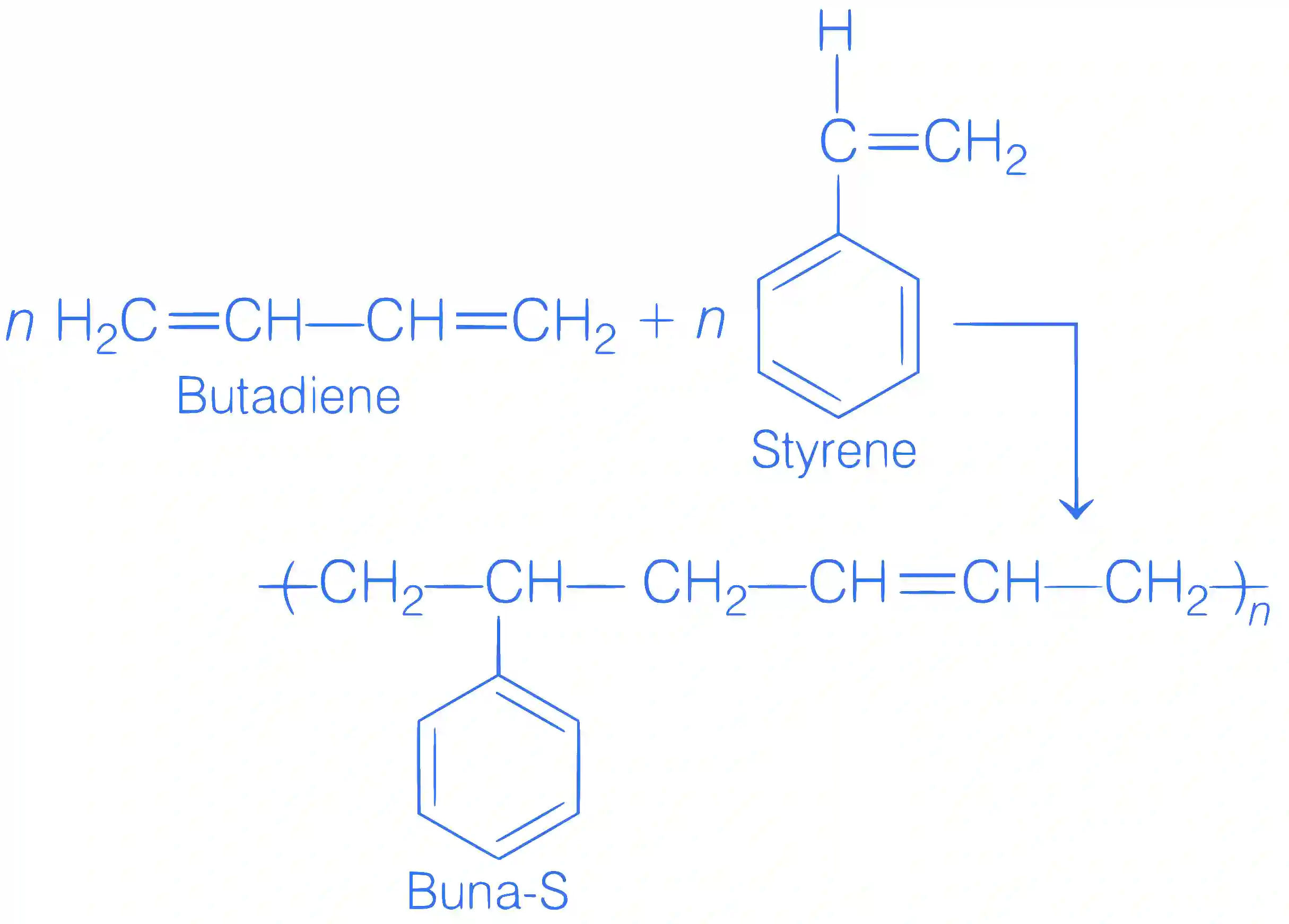 JEE Main 2021 (Online) 24th February Evening Shift Chemistry - Polymers Question 44 English Explanation