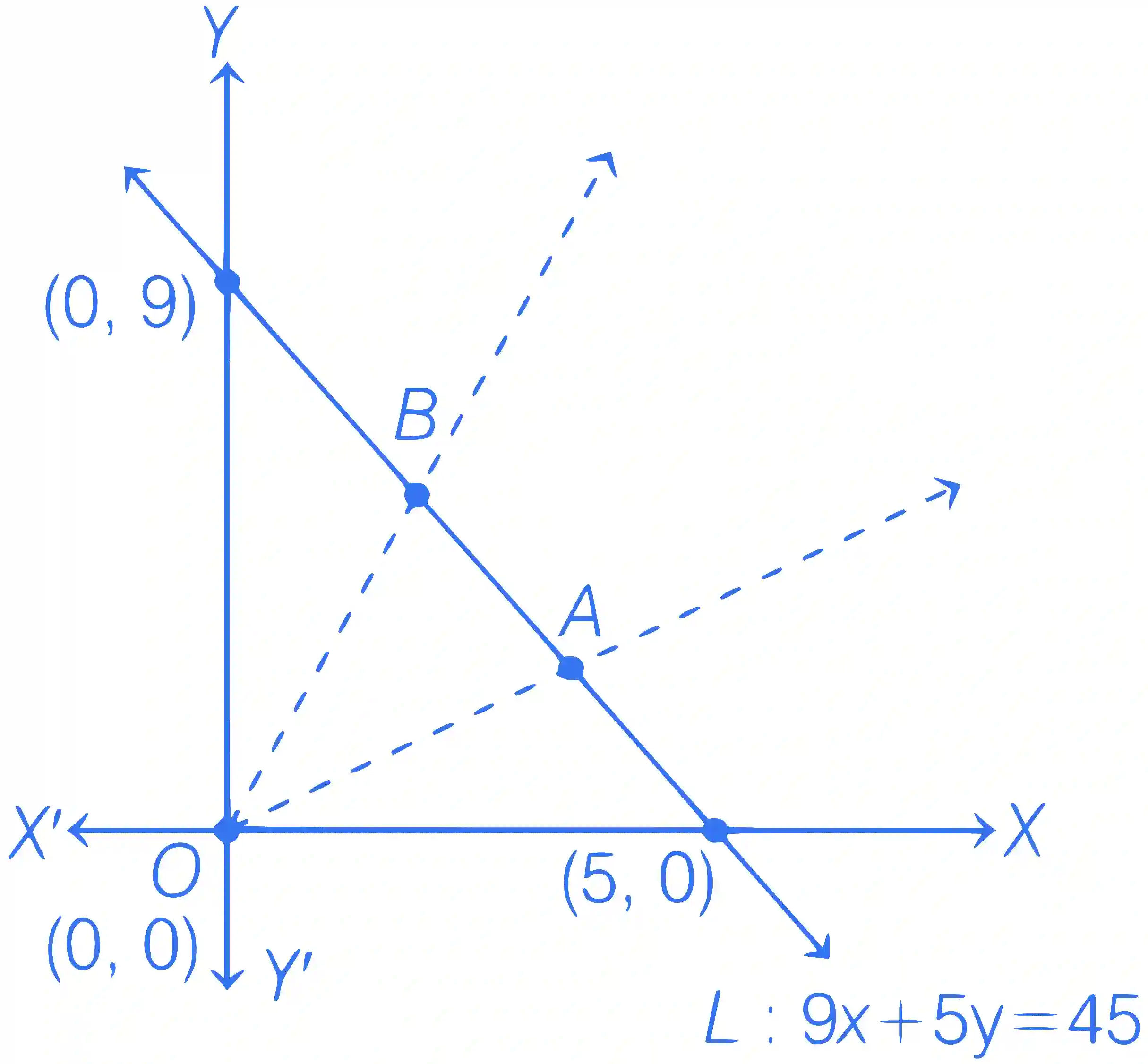 JEE Main 2023 (Online) 6th April Morning Shift Mathematics - Straight Lines and Pair of Straight Lines Question 34 English Explanation