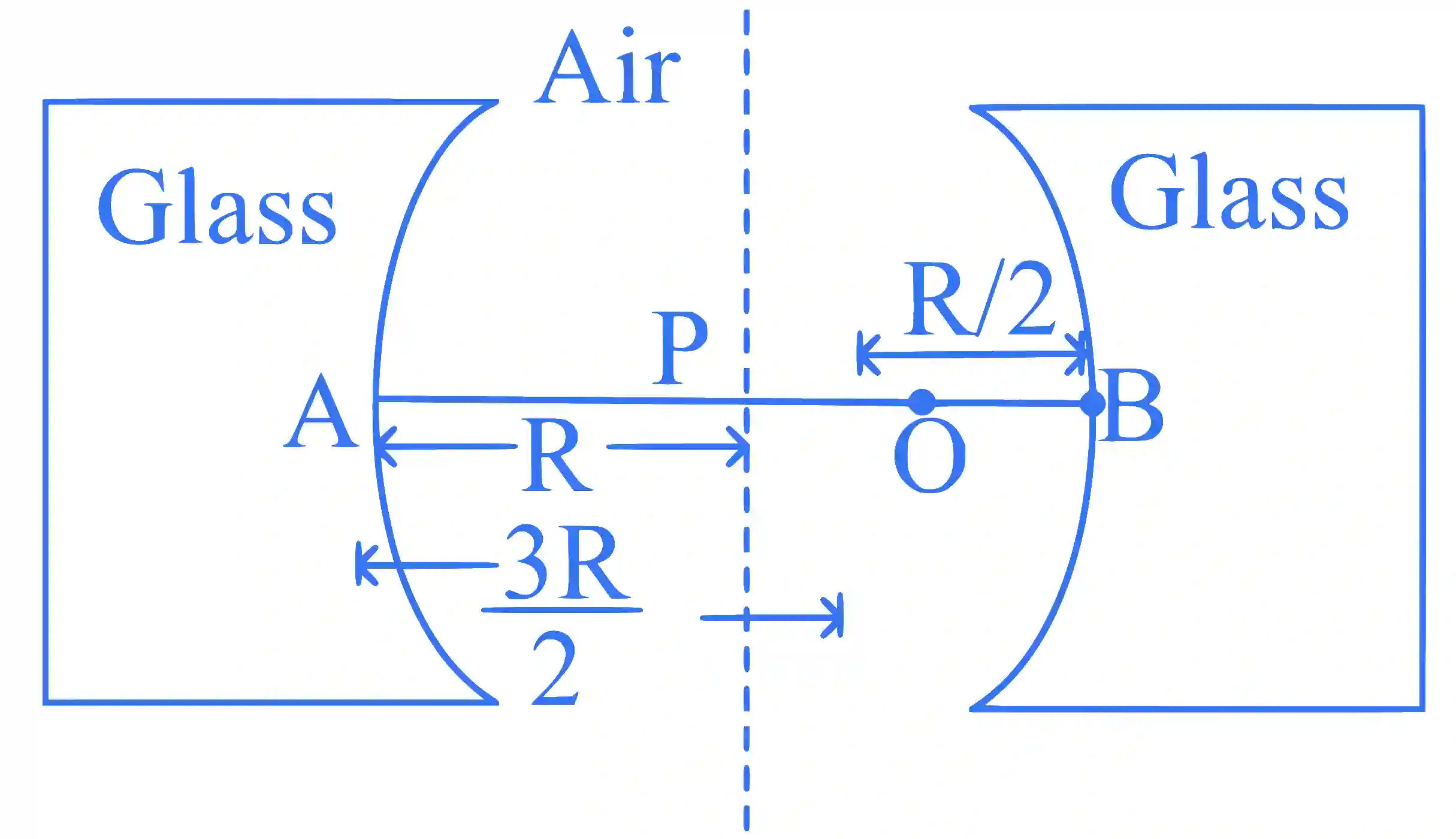 JEE Main 2025 (Online) 29th January Evening Shift Physics - Geometrical Optics Question 21 English Explanation 1