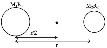 JEE Main 2021 (Online) 31st August Morning Shift Physics - Gravitation Question 100 English Explanation
