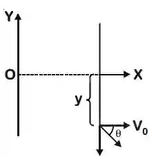 JEE Main 2020 (Online) 2nd September Morning Slot Physics - Electrostatics Question 154 English Explanation
