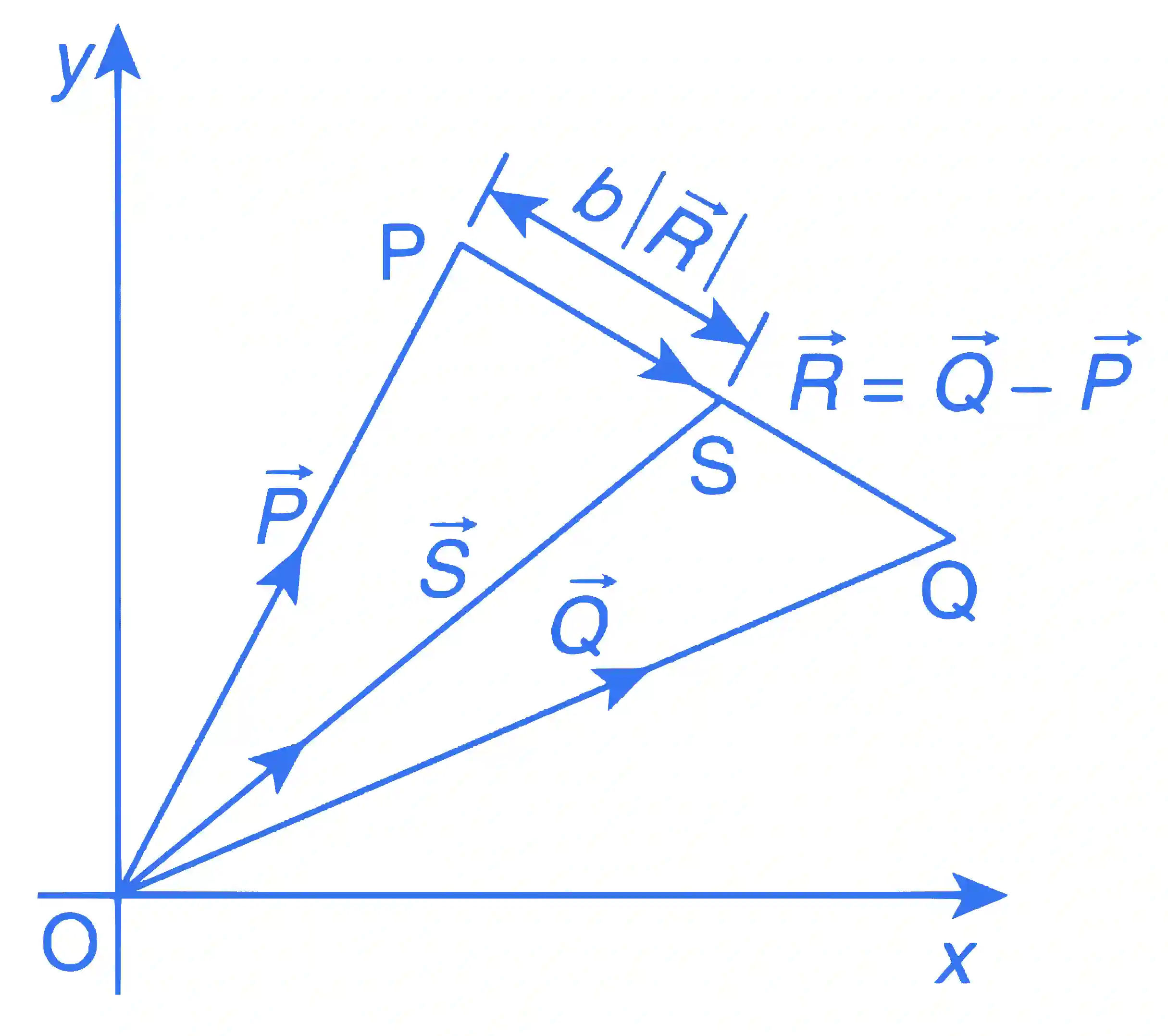 JEE Advanced 2017 Paper 2 Offline Physics - Motion Question 6 English Explanation