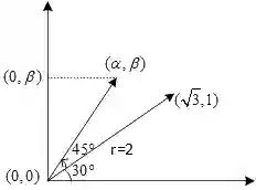 JEE Main 2021 (Online) 16th March Morning Shift Mathematics - Vector Algebra Question 159 English Explanation