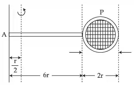 JEE Main 2021 (Online) 26th August Morning Shift Physics - Rotational Motion Question 87 English