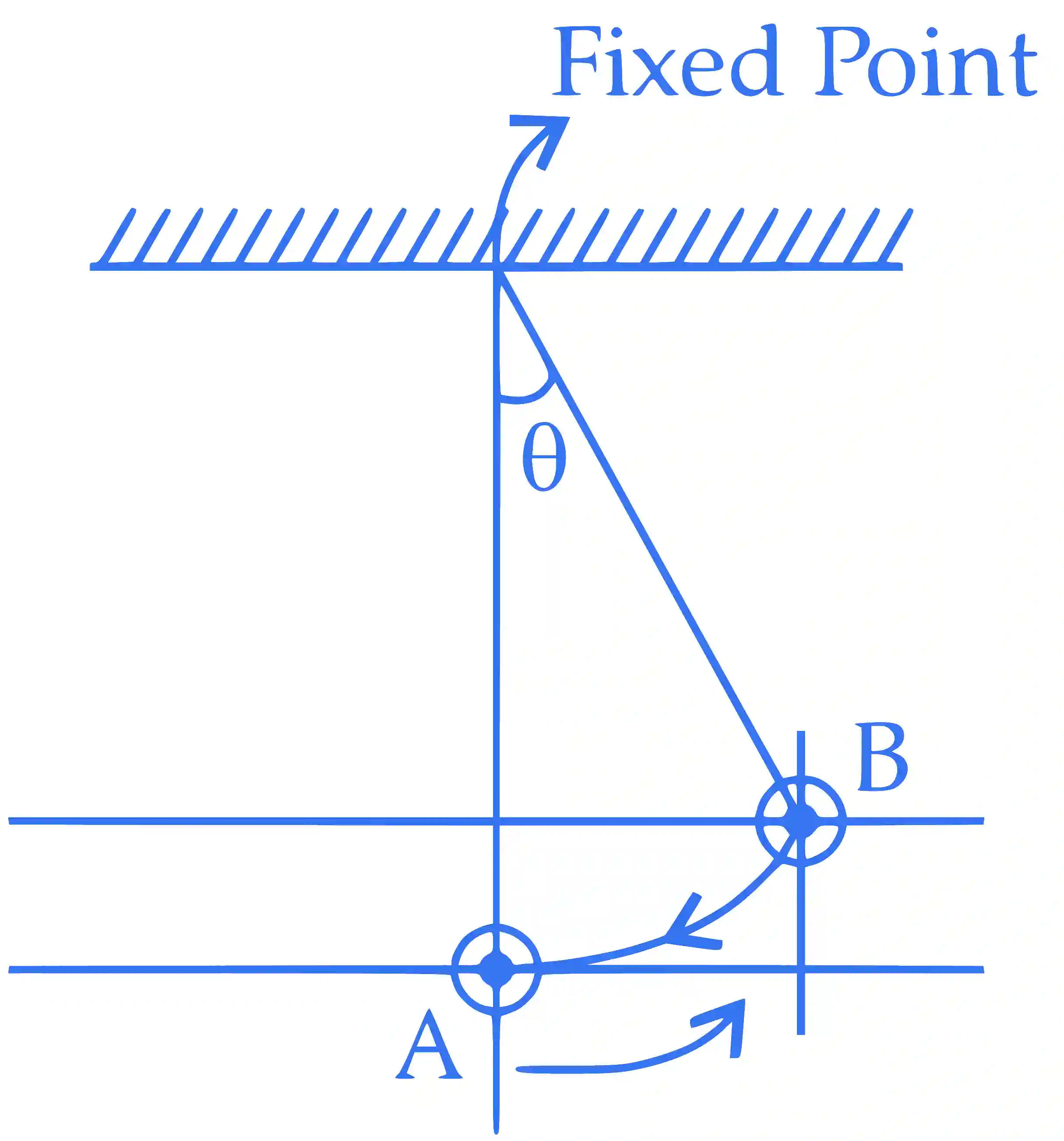 IIT-JEE 2008 Paper 2 Offline Physics - Simple Harmonic Motion Question 3 English Explanation 1