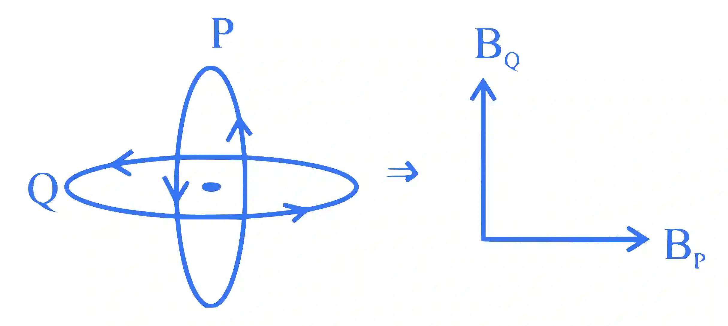 JEE Main 2024 (Online) 31st January Evening Shift Physics - Magnetic Effect of Current Question 38 English Explanation