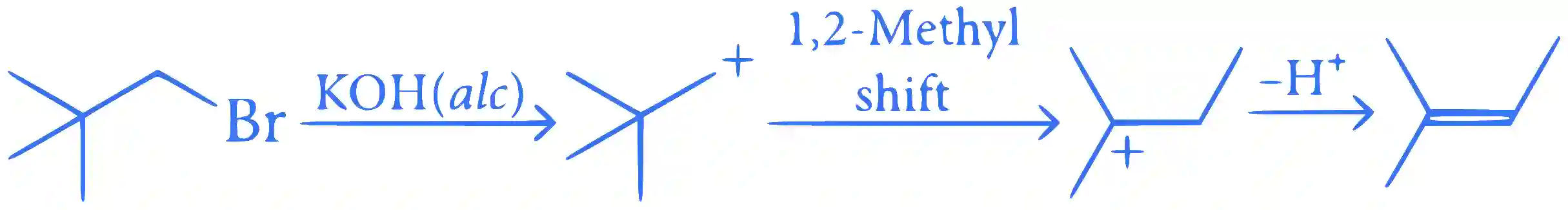 JEE Main 2023 (Online) 1st February Morning Shift Chemistry - Alcohols, Phenols and Ethers Question 56 English Explanation