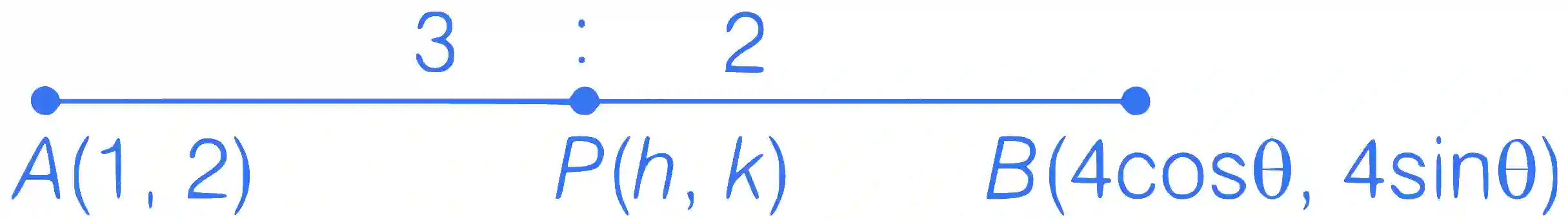 JEE Main 2023 (Online) 10th April Evening Shift Mathematics - Circle Question 33 English Explanation
