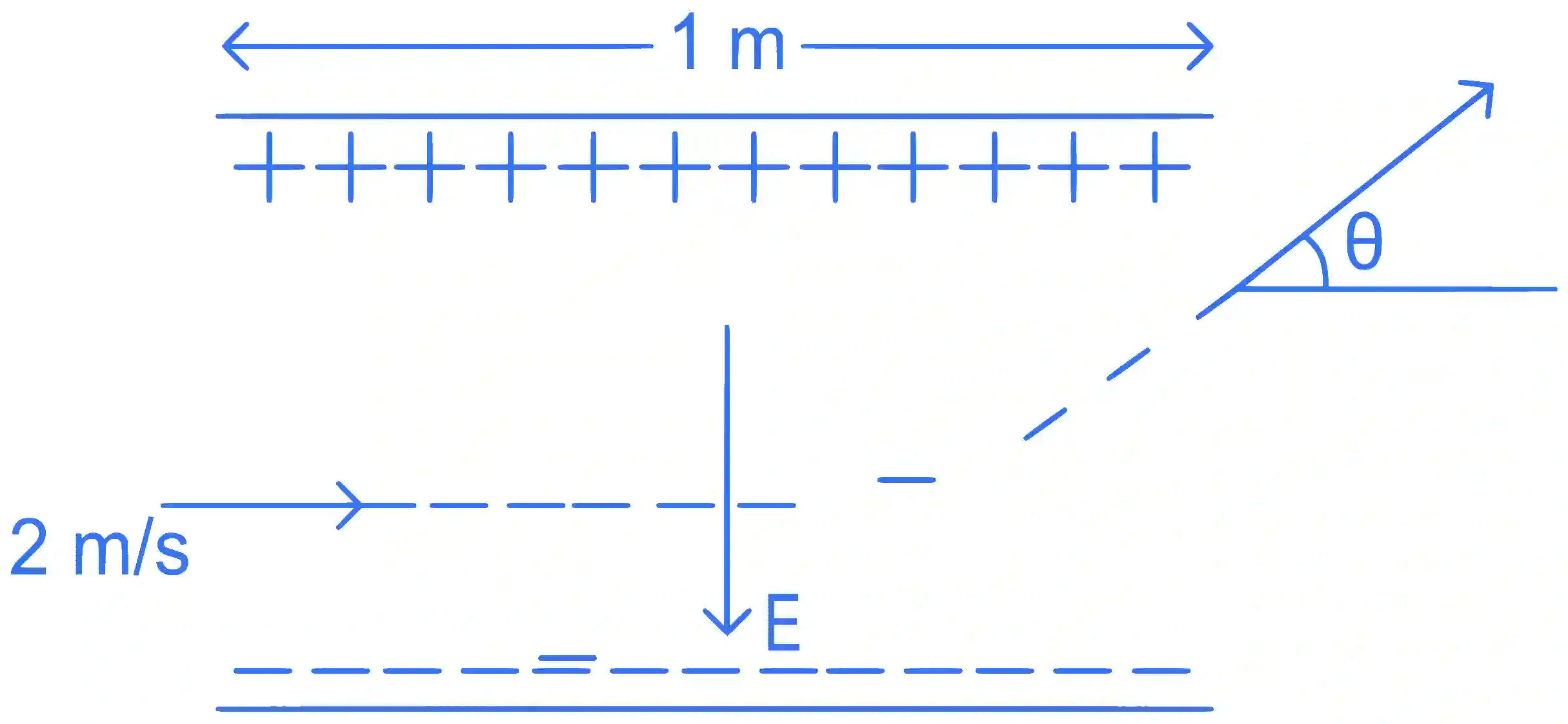 JEE Main 2022 (Online) 28th July Evening Shift Physics - Electrostatics Question 90 English