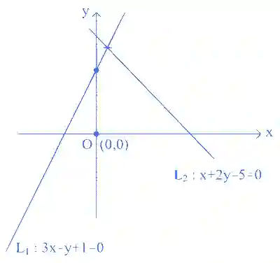 JEE Main 2024 (Online) 27th January Evening Shift Mathematics - Straight Lines and Pair of Straight Lines Question 30 English Explanation
