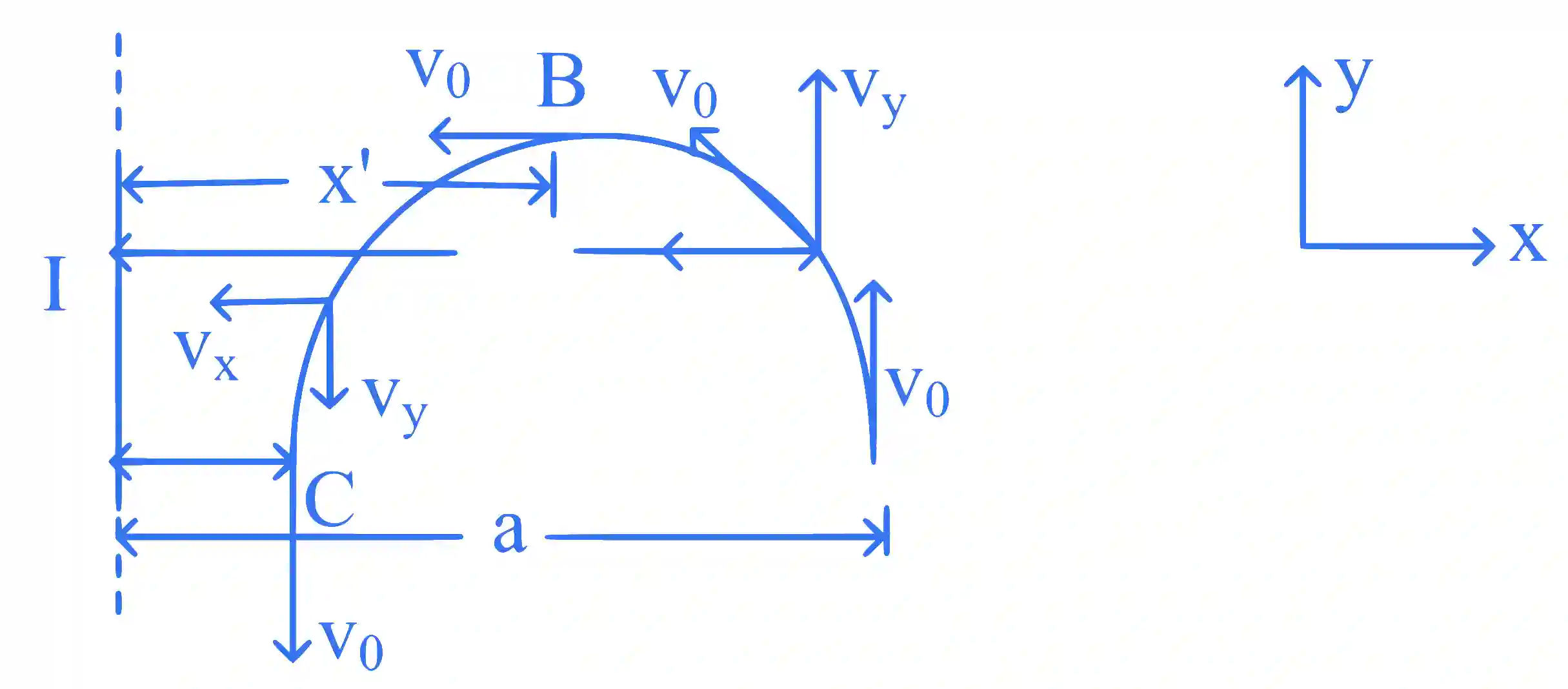 JEE Main 2025 (Online) 28th January Morning Shift Physics - Magnetic Effect of Current Question 1 English Explanation