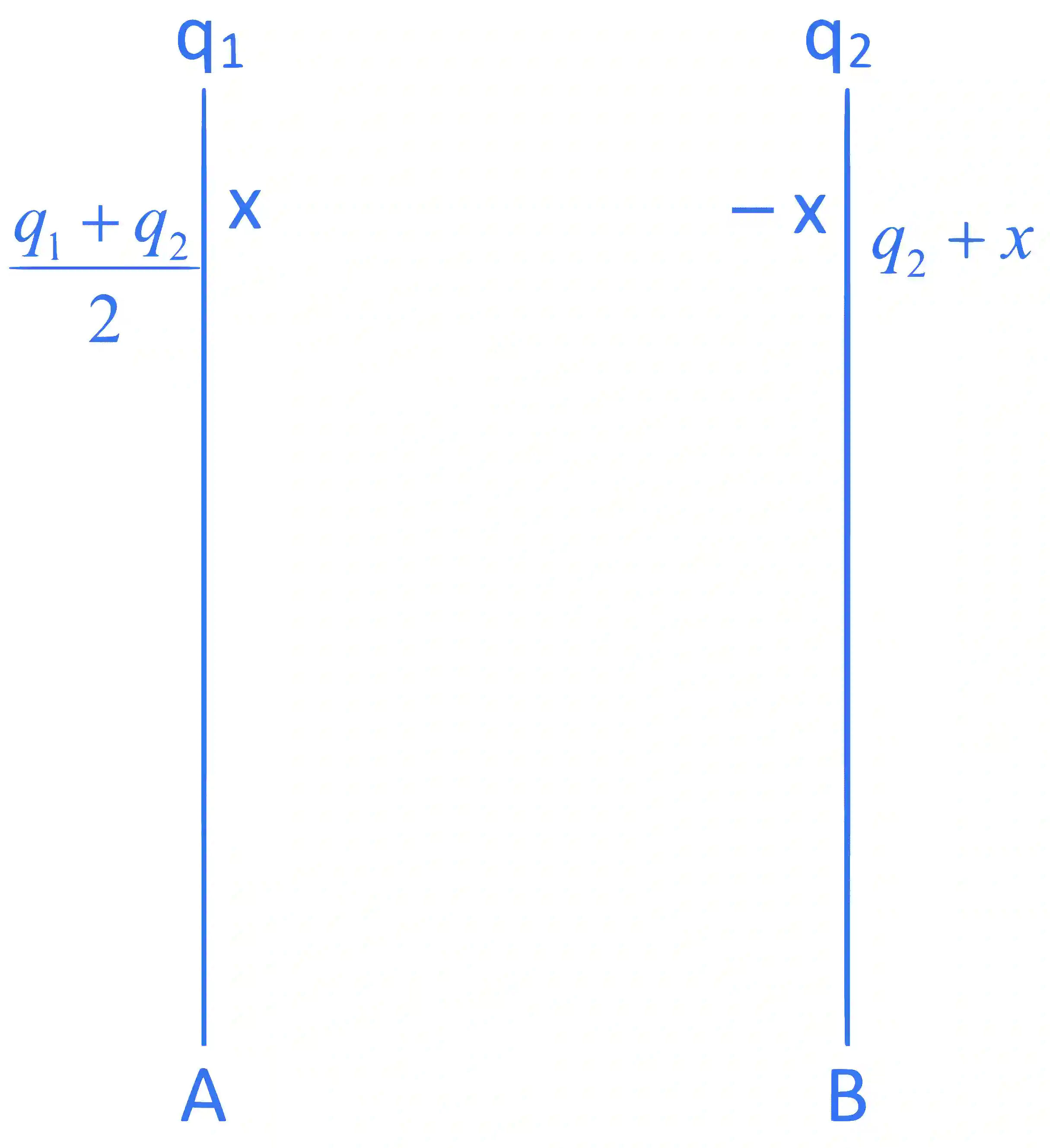 JEE Main 2022 (Online) 29th July Evening Shift Physics - Capacitor Question 44 English Explanation