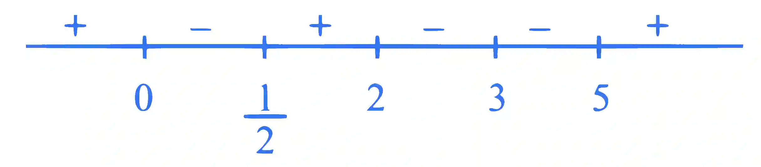 JEE Main 2024 (Online) 31st January Morning Shift Mathematics - Definite Integration Question 42 English Explanation