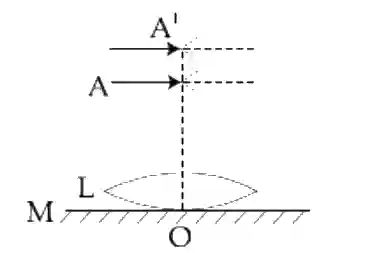 JEE Main 2019 (Online) 9th April Evening Slot Physics - Geometrical Optics Question 164 English
