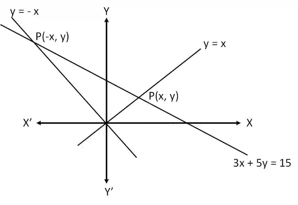 JEE Main 2019 (Online) 8th April Morning Slot Mathematics - Straight Lines and Pair of Straight Lines Question 104 English Explanation