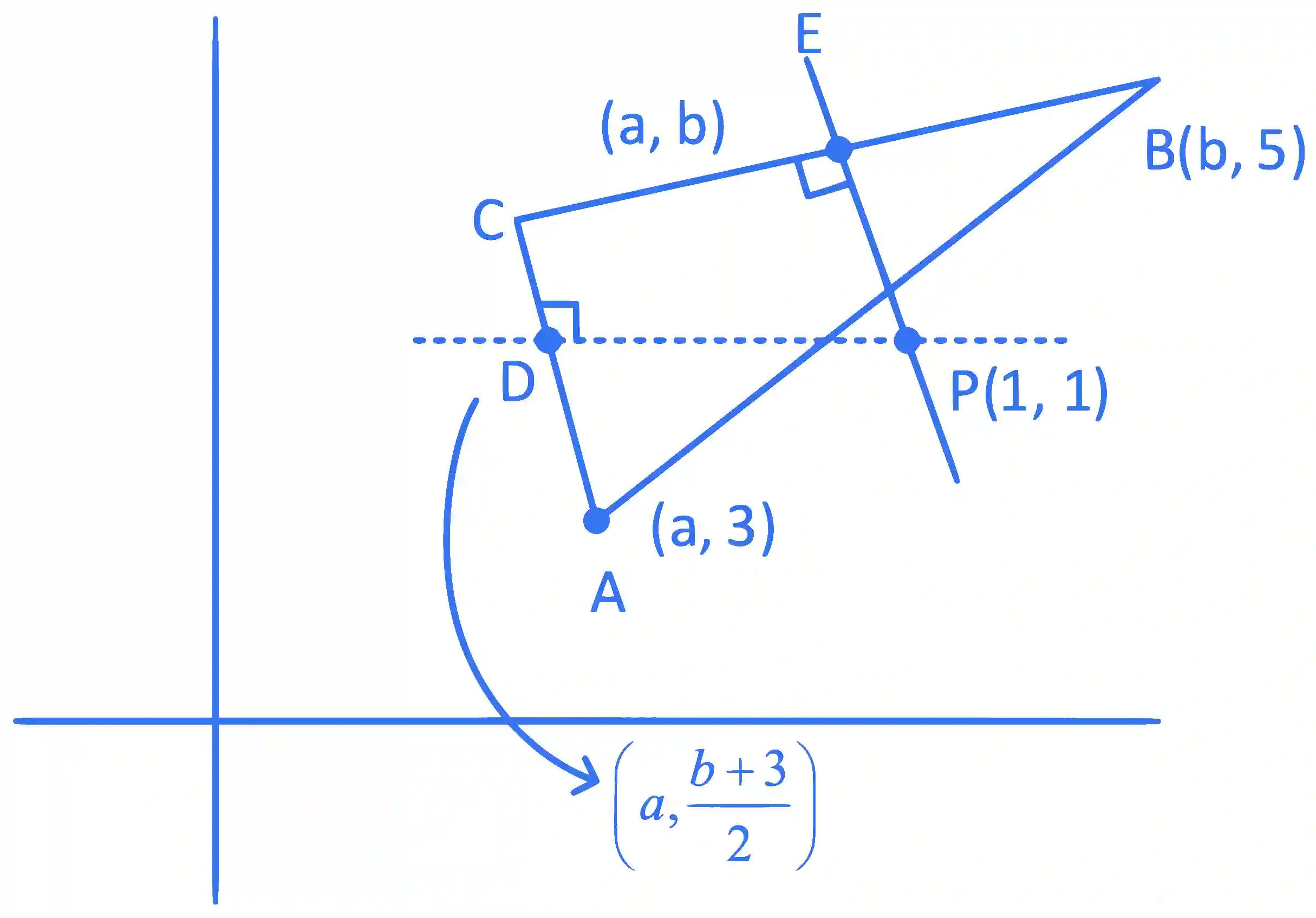 JEE Main 2022 (Online) 29th July Morning Shift Mathematics - Straight Lines and Pair of Straight Lines Question 48 English Explanation