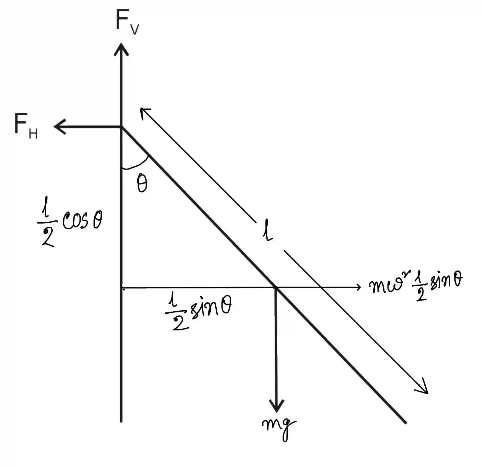 JEE Main 2020 (Online) 3rd September Evening Slot Physics - Rotational Motion Question 129 English Explanation