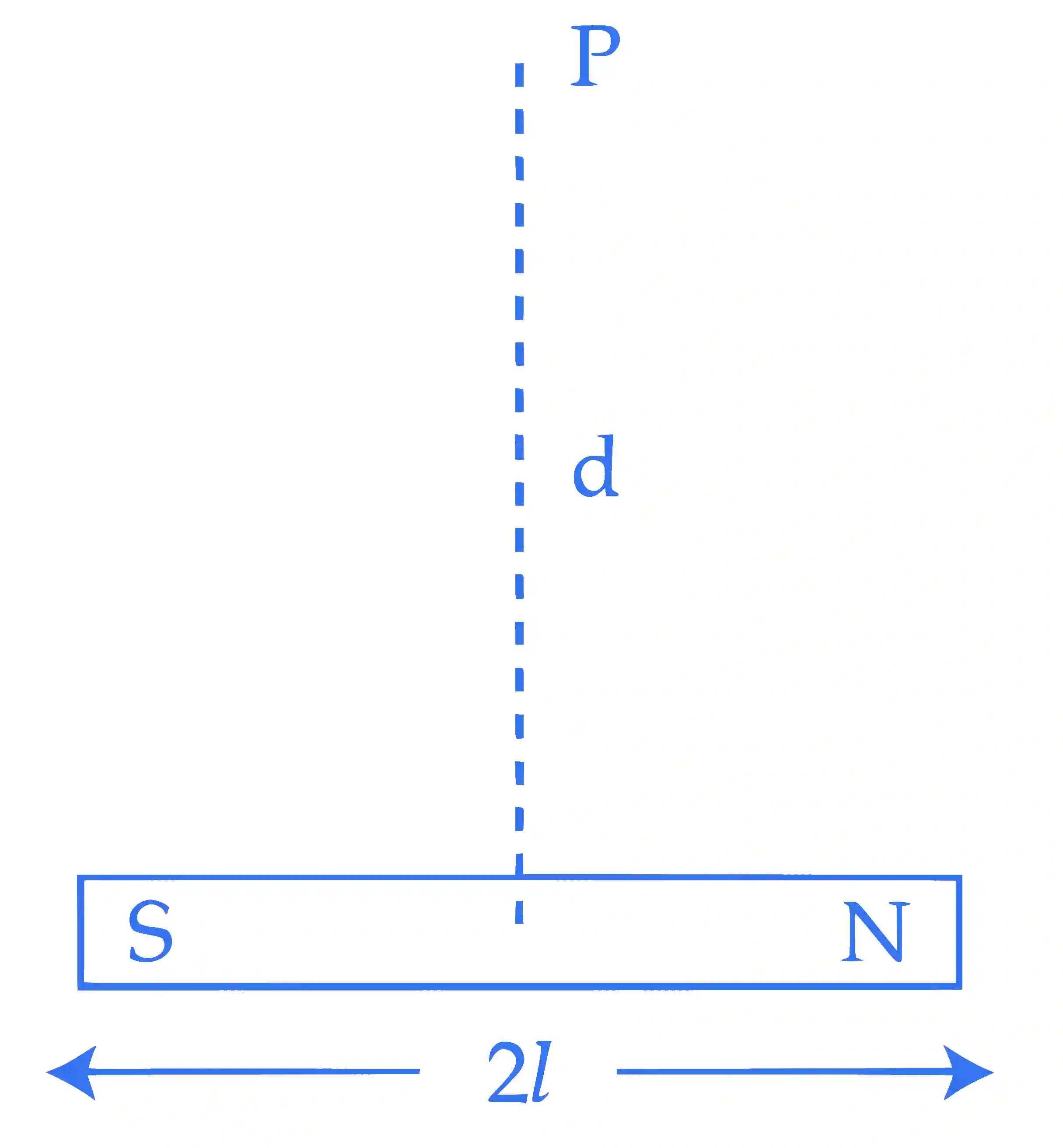 JEE Main 2025 (Online) 28th January Evening Shift Physics - Magnetic Properties of Matter Question 1 English