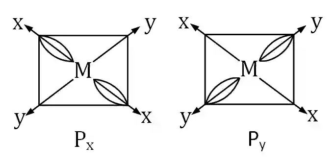 AIEEE 2002 Chemistry - Chemical Bonding & Molecular Structure Question 200 English Explanation 2