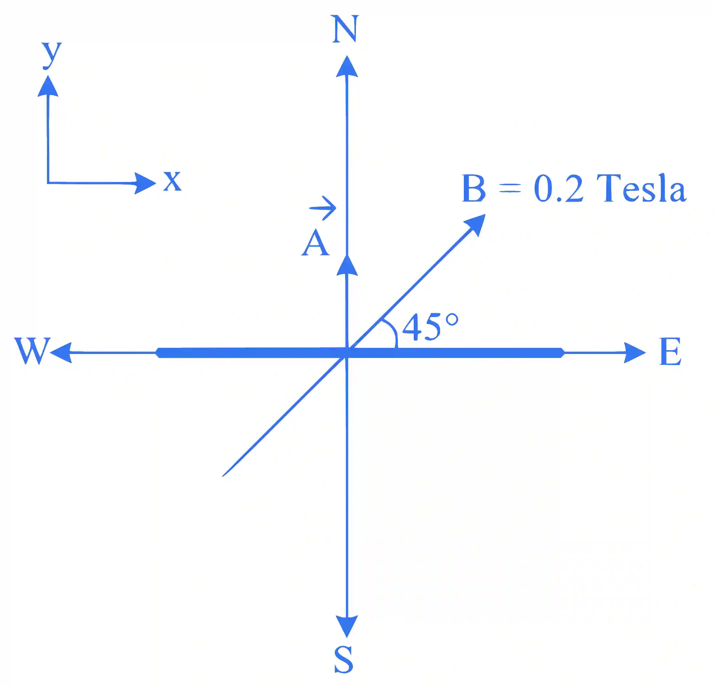 JEE Main 2024 (Online) 29th January Morning Shift Physics - Electromagnetic Induction Question 15 English Explanation