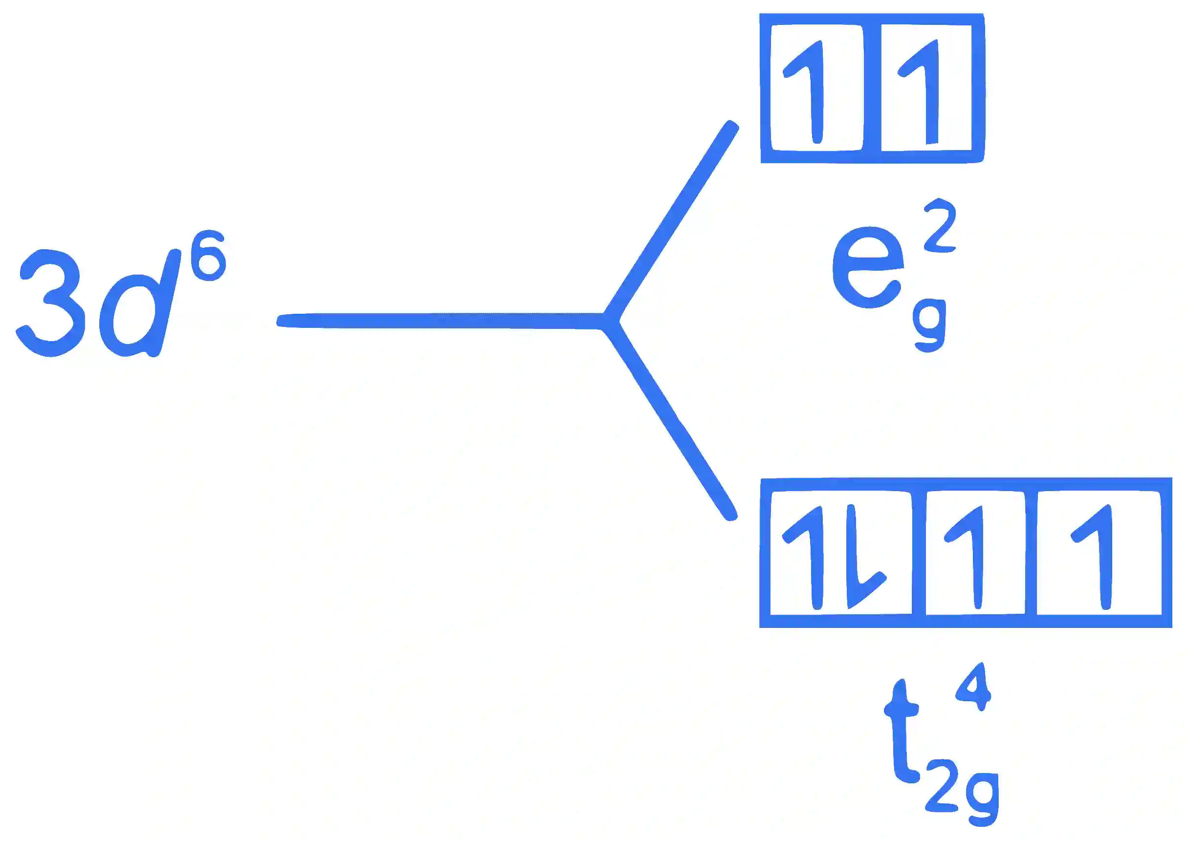 JEE Advanced 2023 Paper 1 Online Chemistry - Coordination Compounds Question 7 English Explanation 1