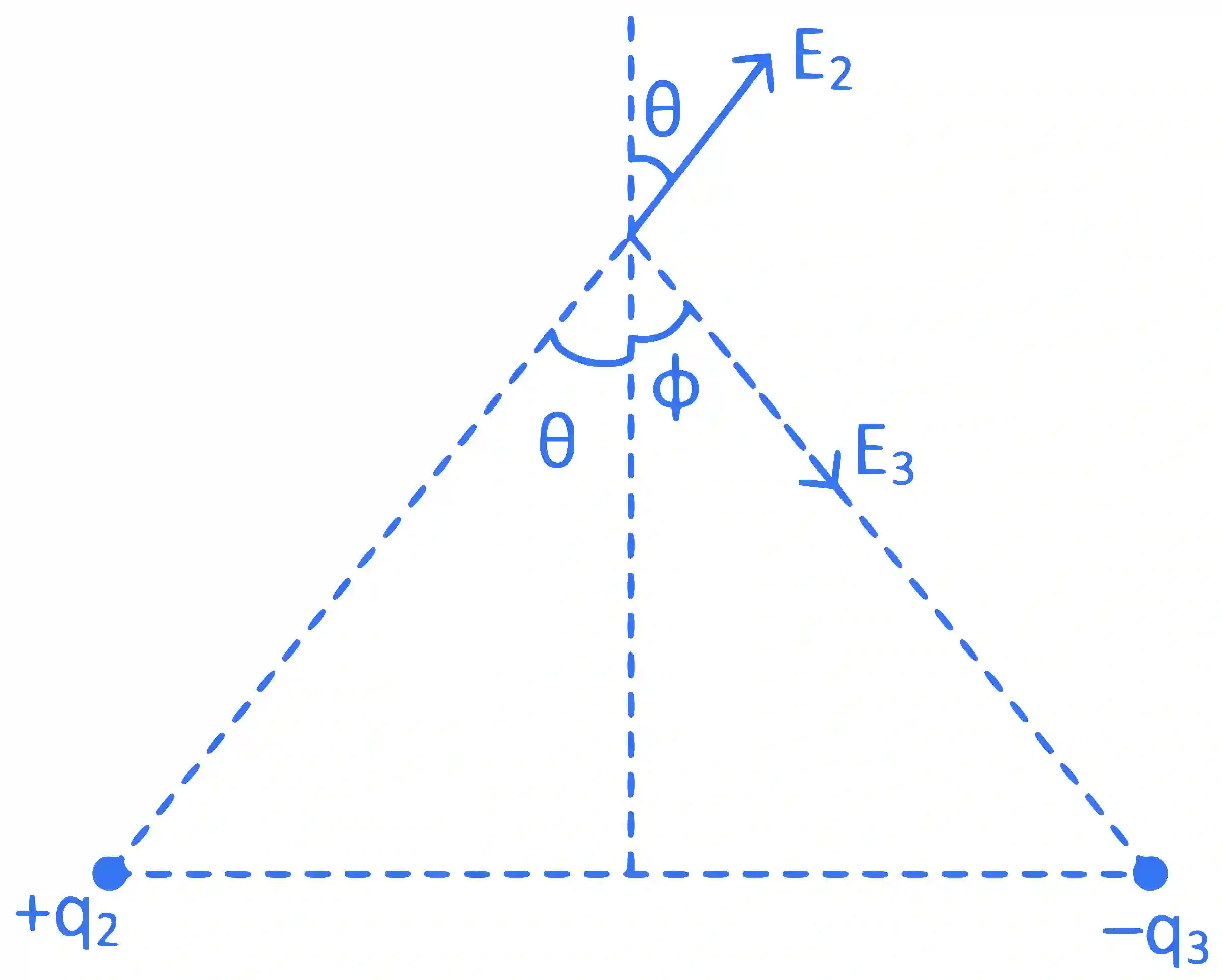 JEE Main 2024 (Online) 8th April Evening Shift Physics - Electrostatics Question 27 English Explanation