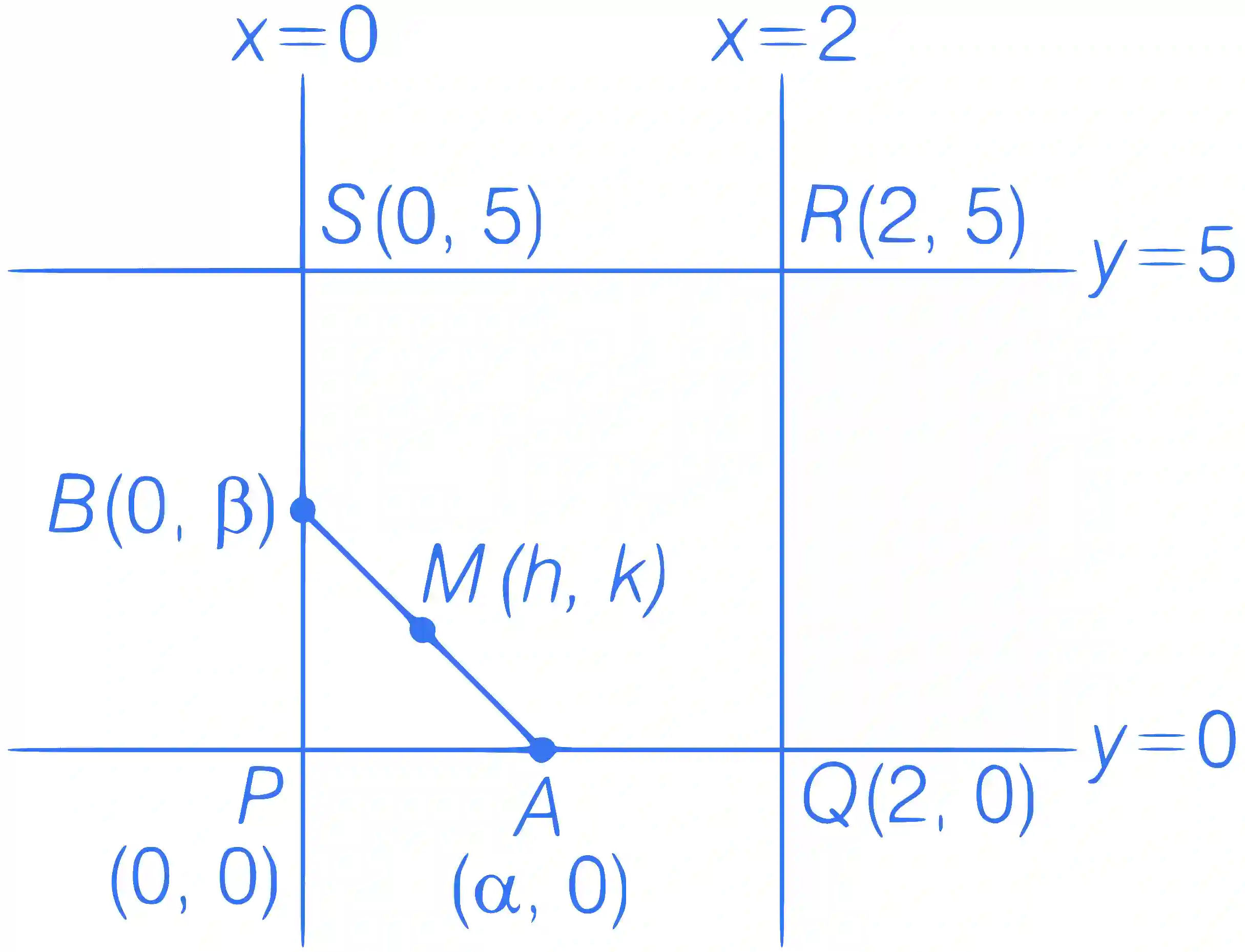 JEE Main 2023 (Online) 11th April Morning Shift Mathematics - Hyperbola Question 16 English Explanation
