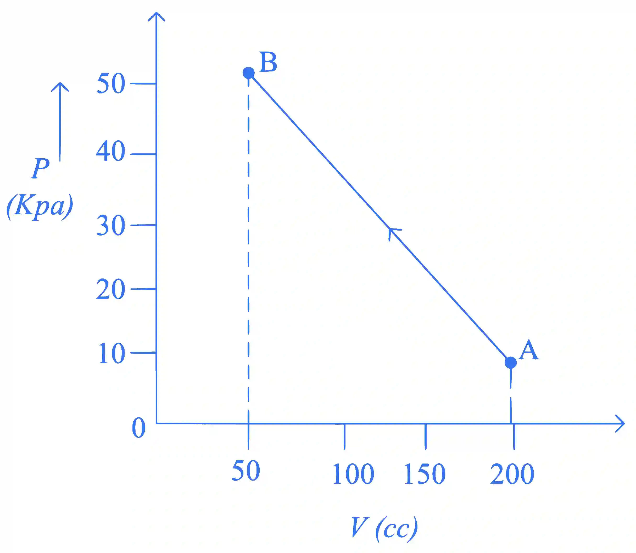 JEE Main 2023 (Online) 31st January Morning Shift Physics - Heat and Thermodynamics Question 116 English