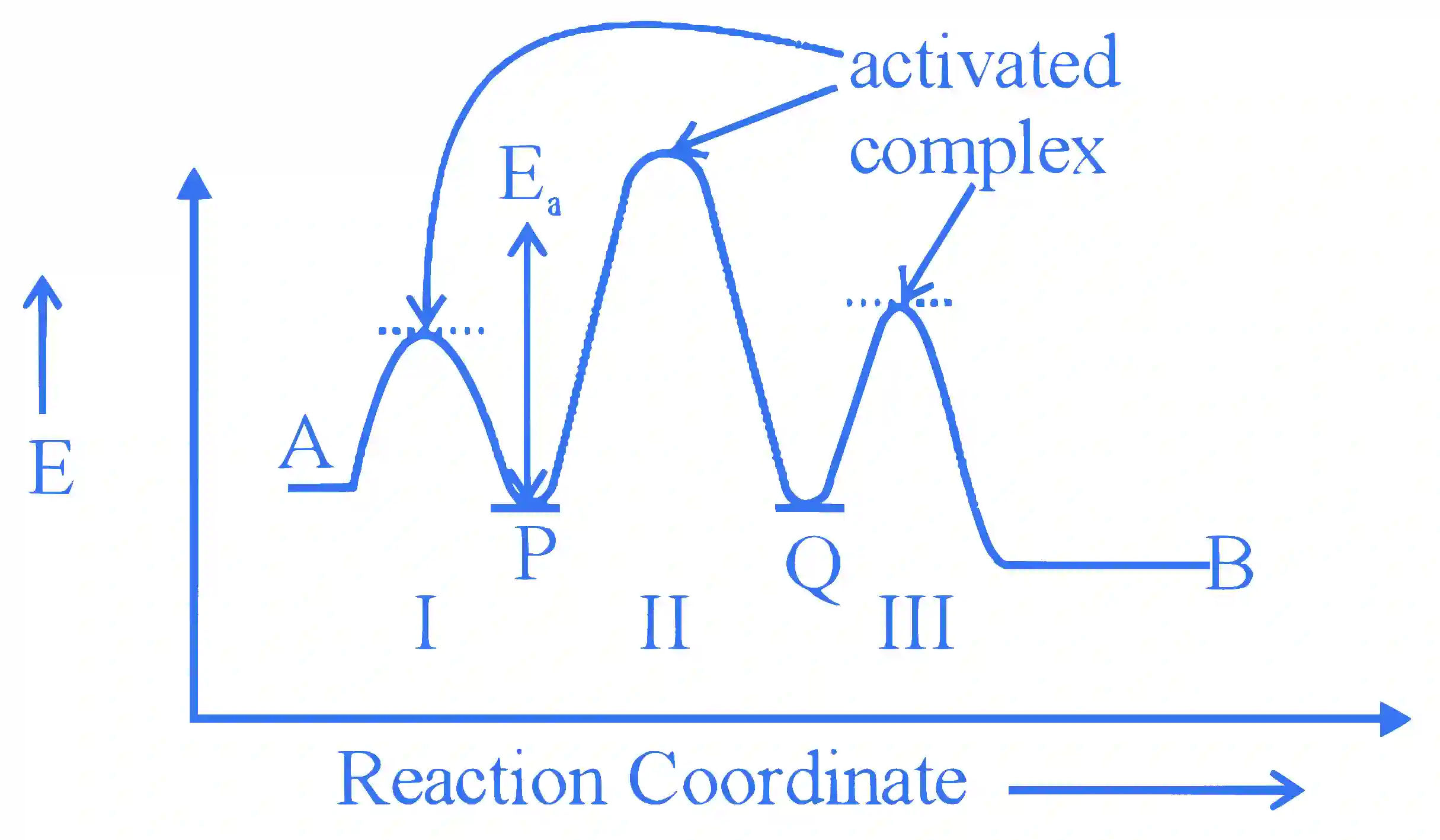 JEE Main 2023 (Online) 6th April Evening Shift Chemistry - Chemical Kinetics and Nuclear Chemistry Question 34 English Explanation