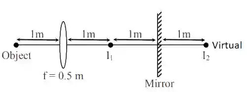 JEE Main 2020 (Online) 6th September Morning Slot Physics - Geometrical Optics Question 139 English Explanation
