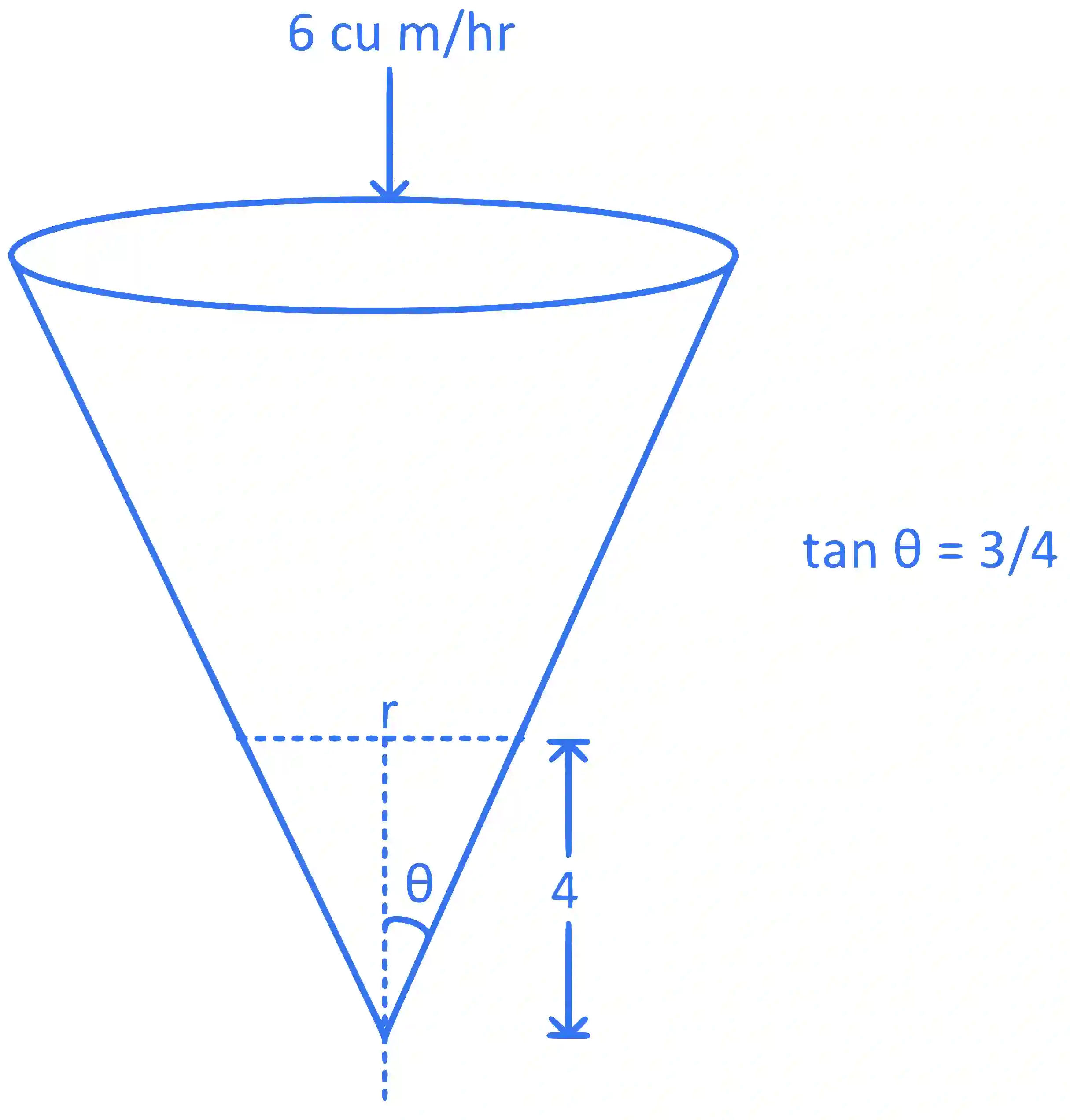 JEE Main 2022 (Online) 27th July Evening Shift Mathematics - Application of Derivatives Question 57 English Explanation
