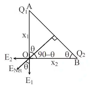 JEE Main 2020 (Online) 6th September Morning Slot Physics - Electrostatics Question 146 English Explanation