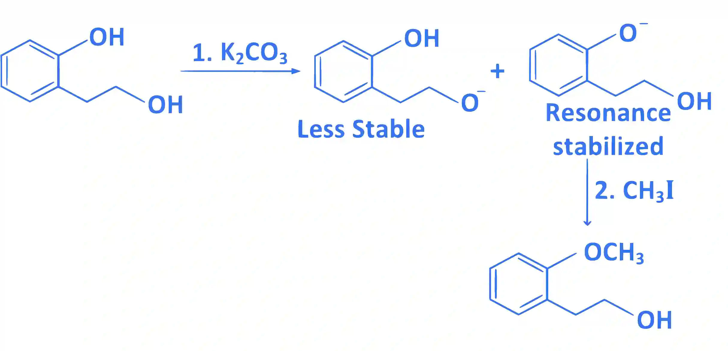 JEE Main 2017 (Online) 8th April Morning Slot Chemistry - Alcohols, Phenols and Ethers Question 141 English Explanation