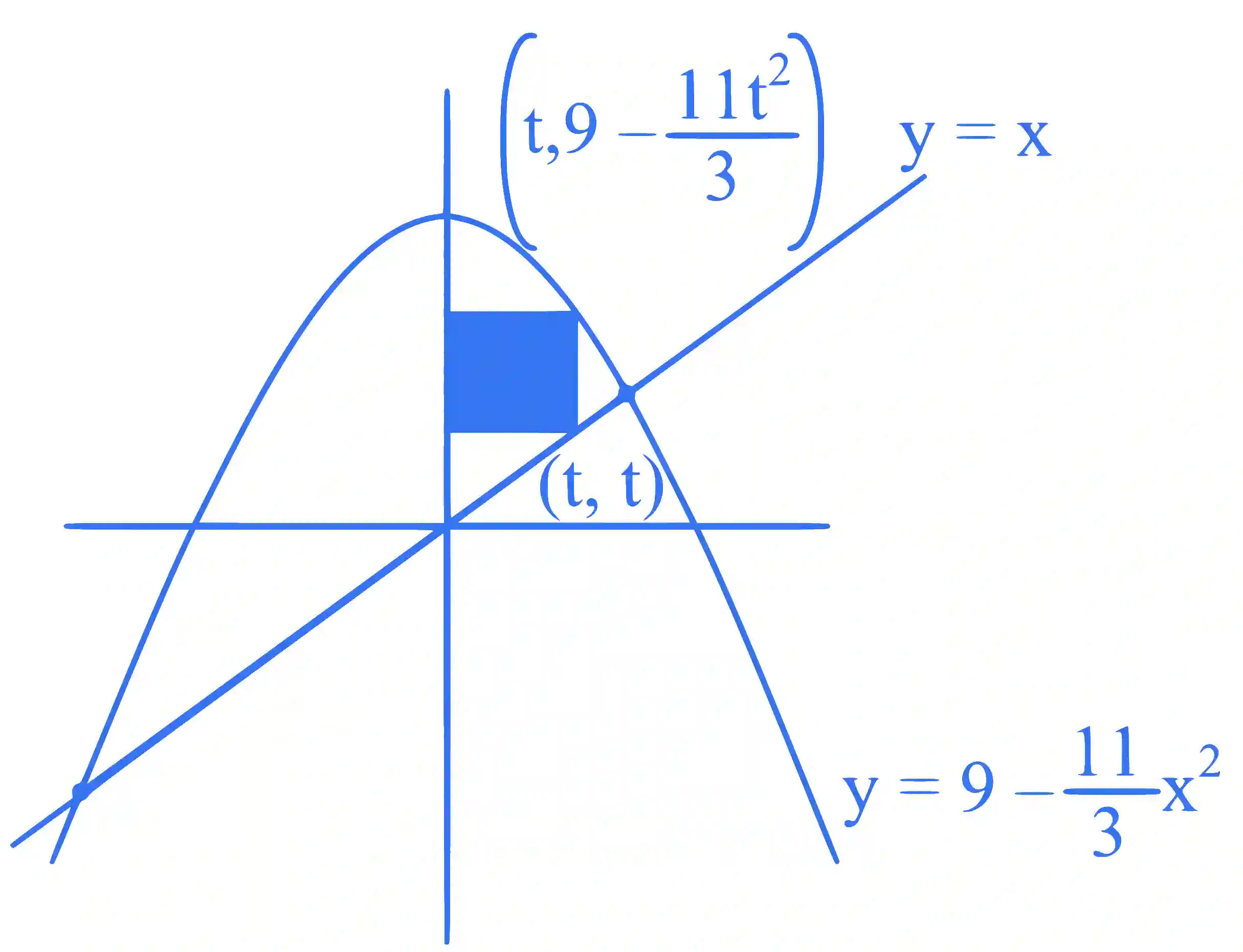 JEE Main 2025 (Online) 24th January Morning Shift Mathematics - Application of Derivatives Question 3 English Explanation 1