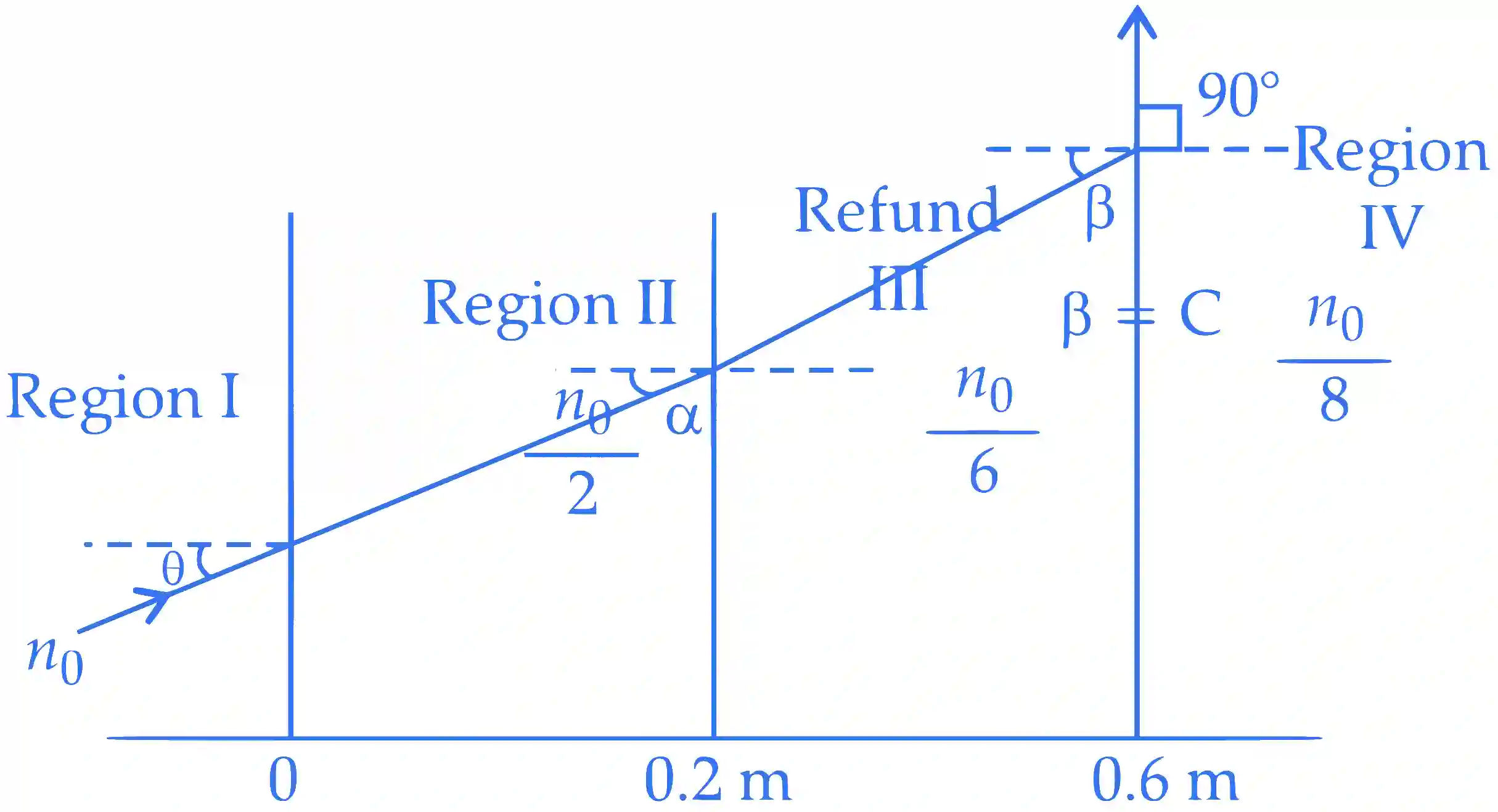 IIT-JEE 2008 Paper 2 Offline Physics - Geometrical Optics Question 10 English Explanation