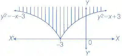 JEE Advanced 2016 Paper 2 Offline Mathematics - Application of Integration Question 44 English Explanation 1
